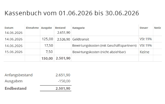 … und das Bargeld ist verbucht